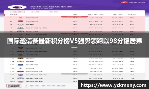 国际邀请赛最新积分榜V5强势领跑以98分稳居第一